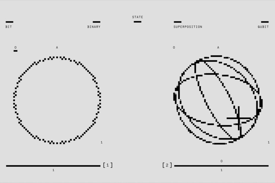 Illustration depicting classical binary bit and quantum qubit states in superposition and binary. (Photo by Google DeepMind on Pexels)